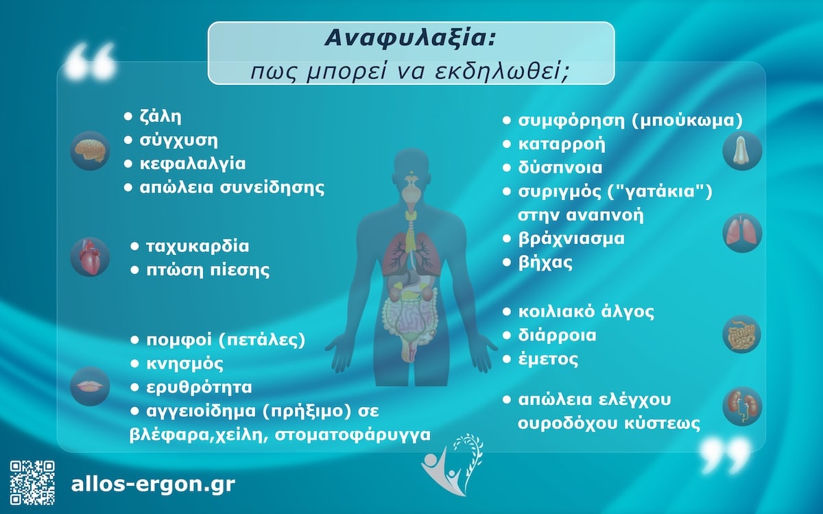 Πιθανά συμπτώματα αναφυλαξίας