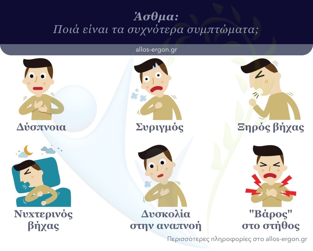 Συχνότερα συμπτώματα άσθματος από αλλεργία σε περδικάκι