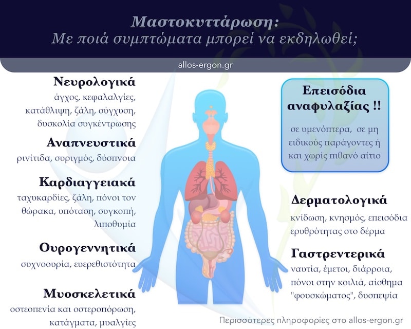 Συχνά συμπτώματα μαστοκυττάρωσης