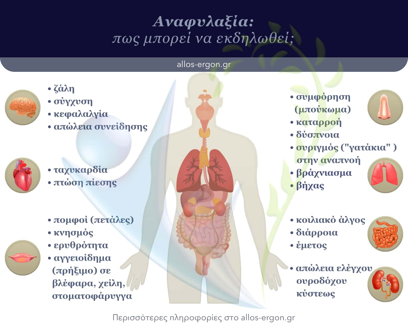Συμπτώματα που μπορεί να εμφανιστούν σε μια αναφυλακτική αντίδραση