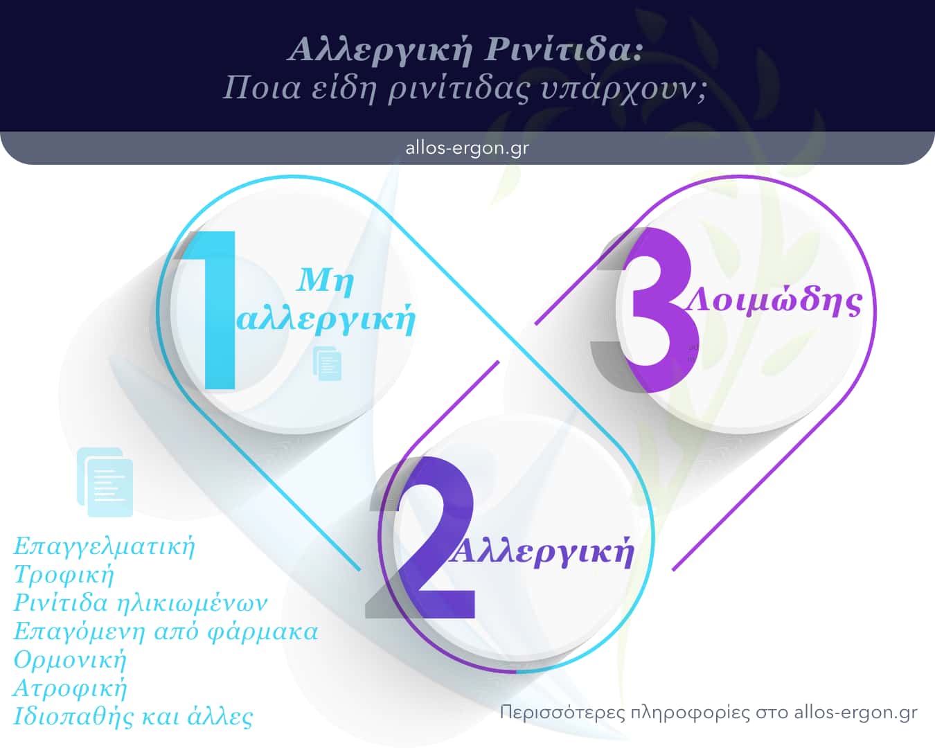 Είδη ρινίτιδας