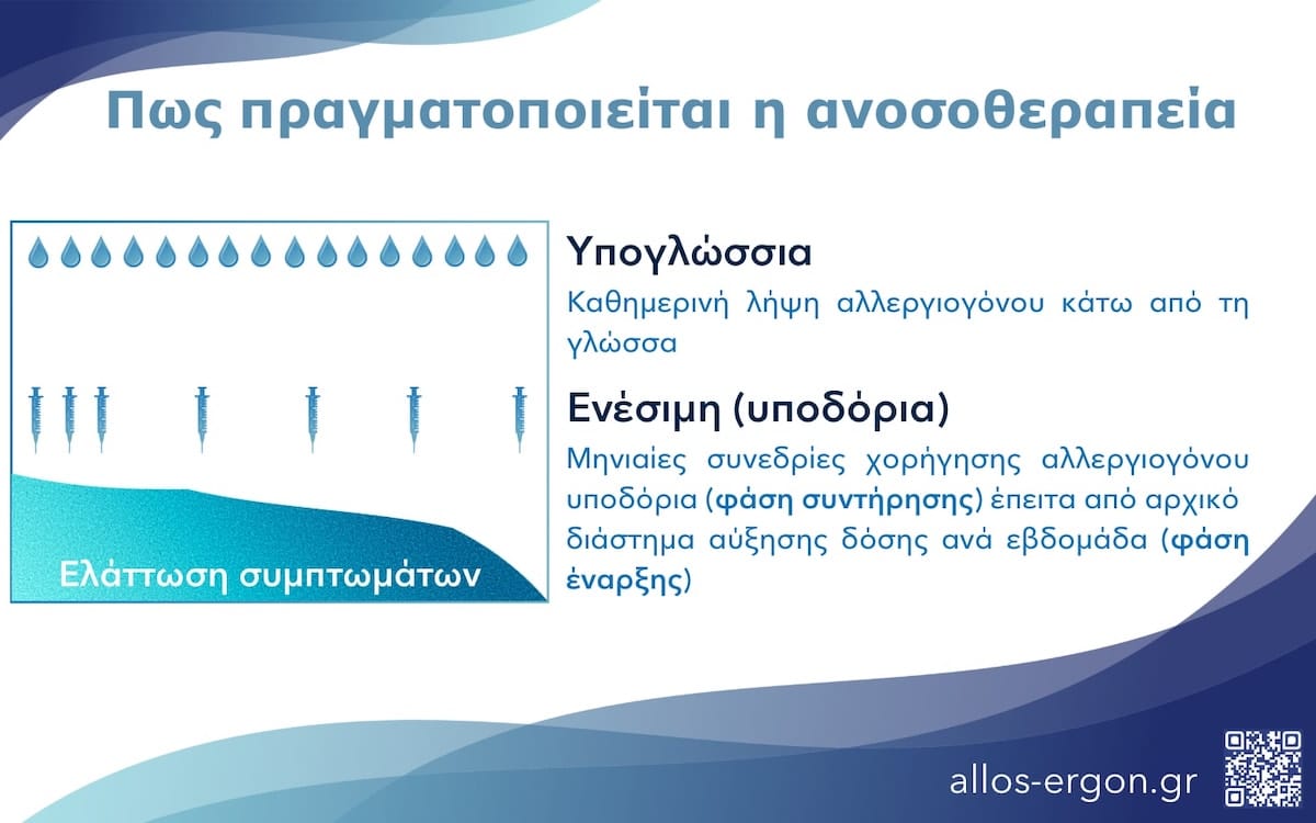Ανοσοθεραπεία σε αεροαλλεργιογόνα: φάσεις, οδοί χορήγησης και πορεία των συμπτωμάτων