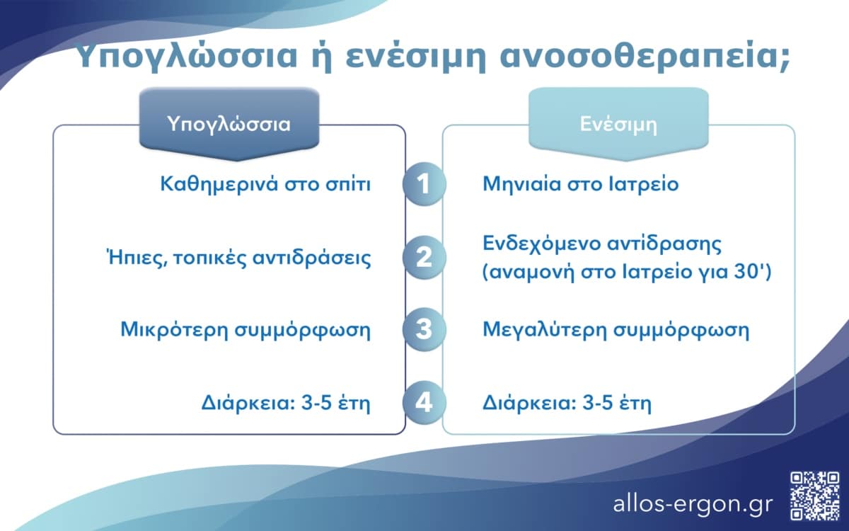 Βασικές διαφορές μεταξύ υπογλώσσιας και υποδόριας ανοσοθεραπείας