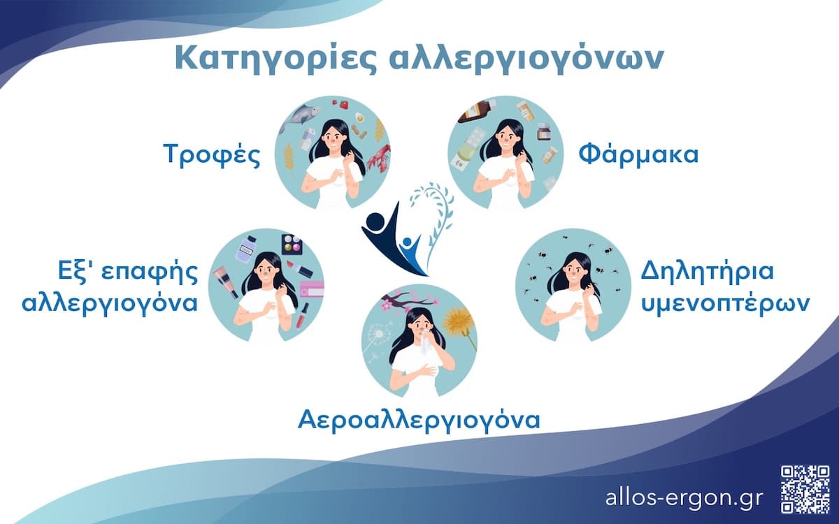Οι βασικές κατηγορίες αλλεργιογόνων