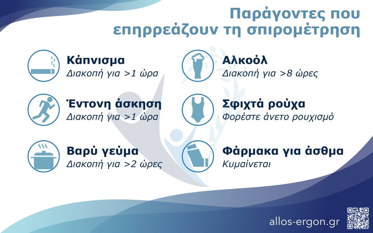 Παράγοντες που επηρεάζουν το αποτέλεσμα της σπιρομέτρησης