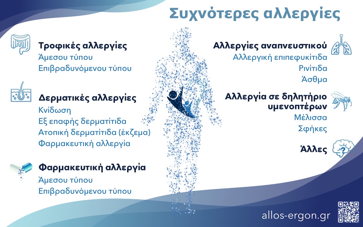 Οι συχνότερες αλλεργίες