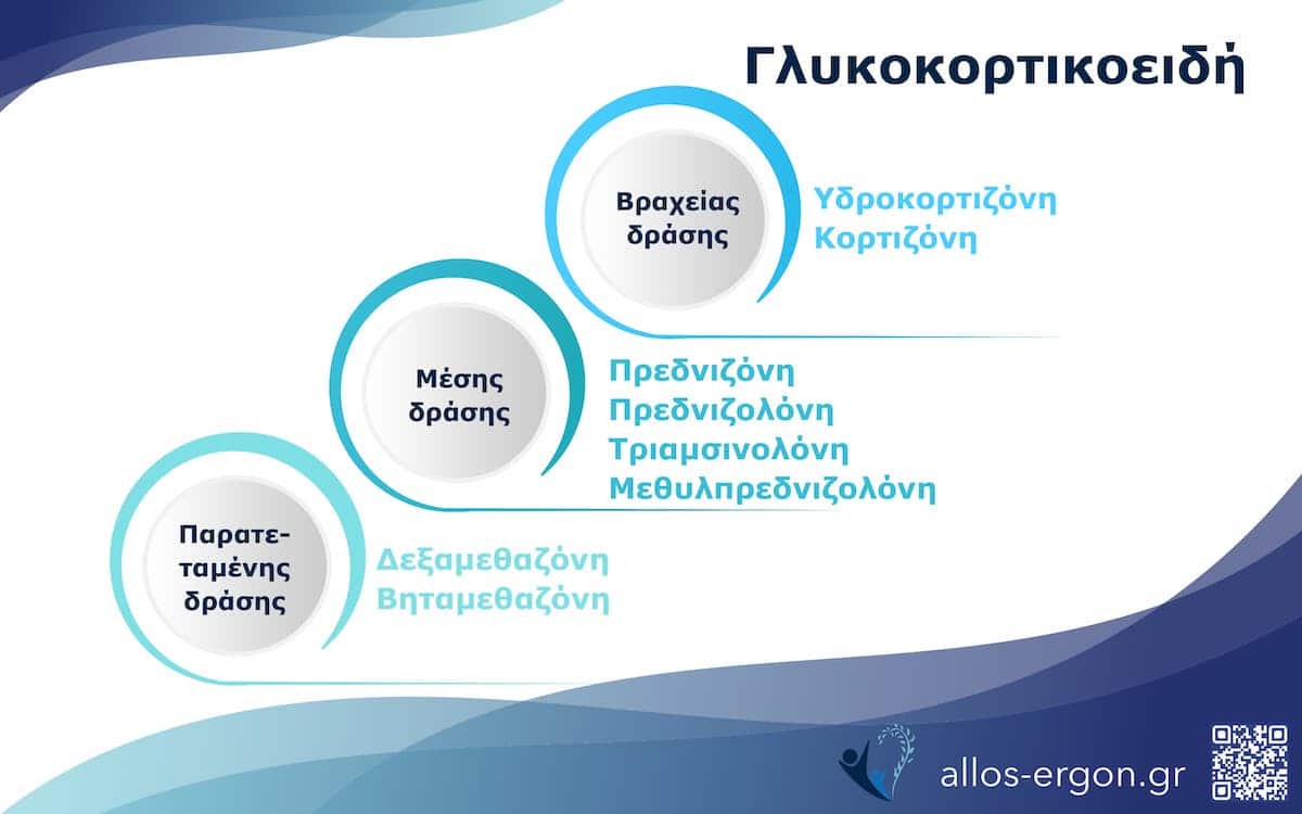 Γλυκοκορτικοειδή II