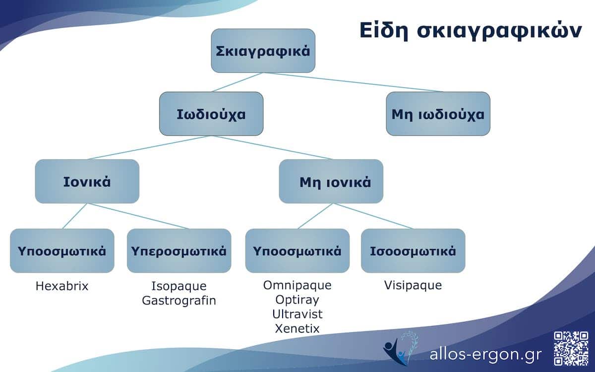 Είδη σκιαγραφικών