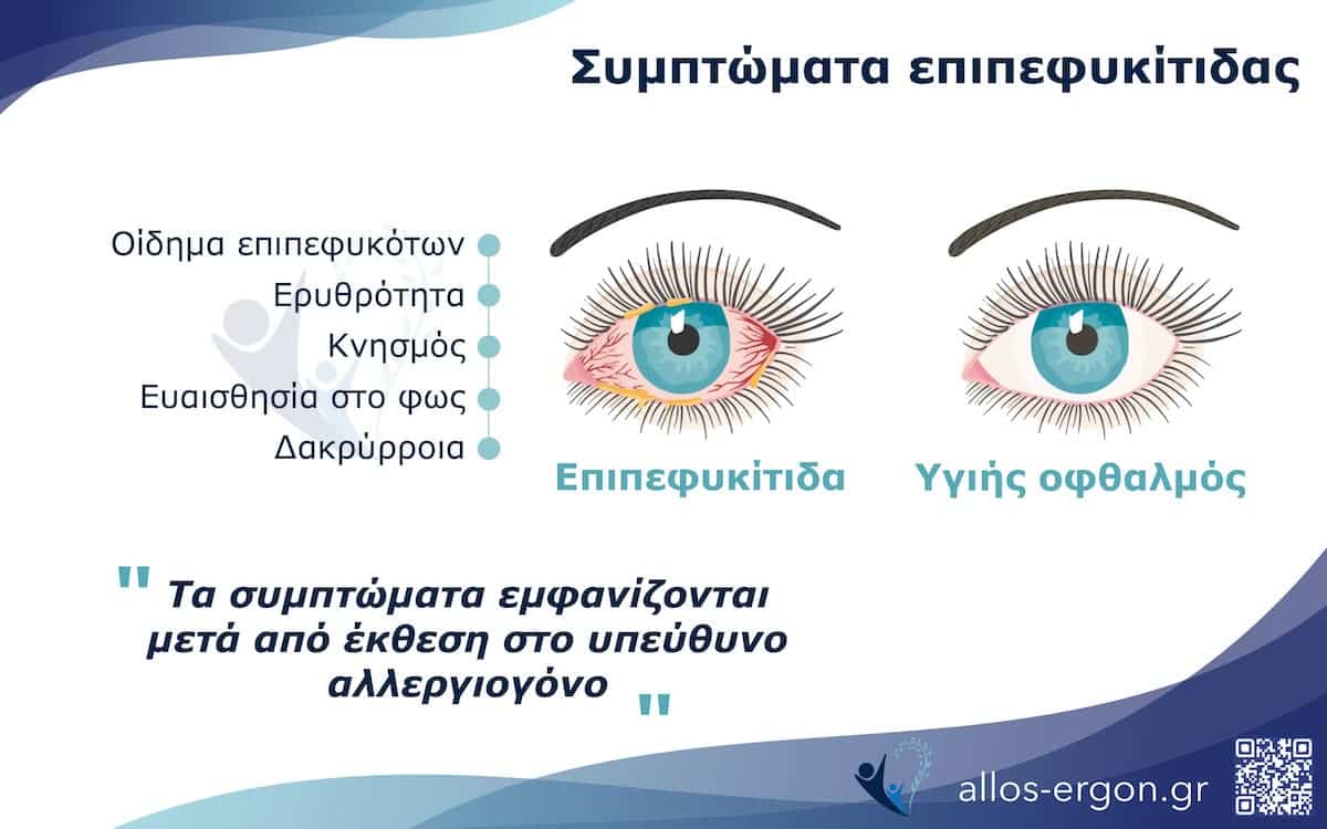 Συμπτώματα επιπεφυκίτιδας