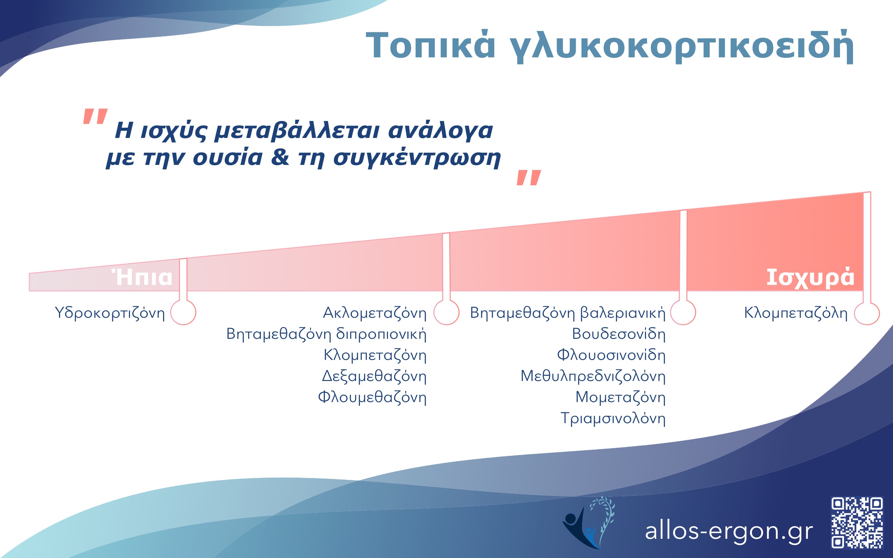 Τοπικά γλυκοκορτικοειδή ΙΙ